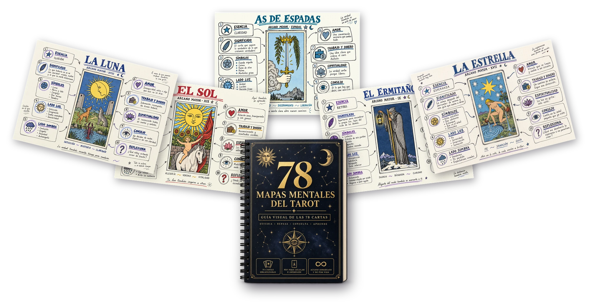 El cuaderno con otros mapas del material